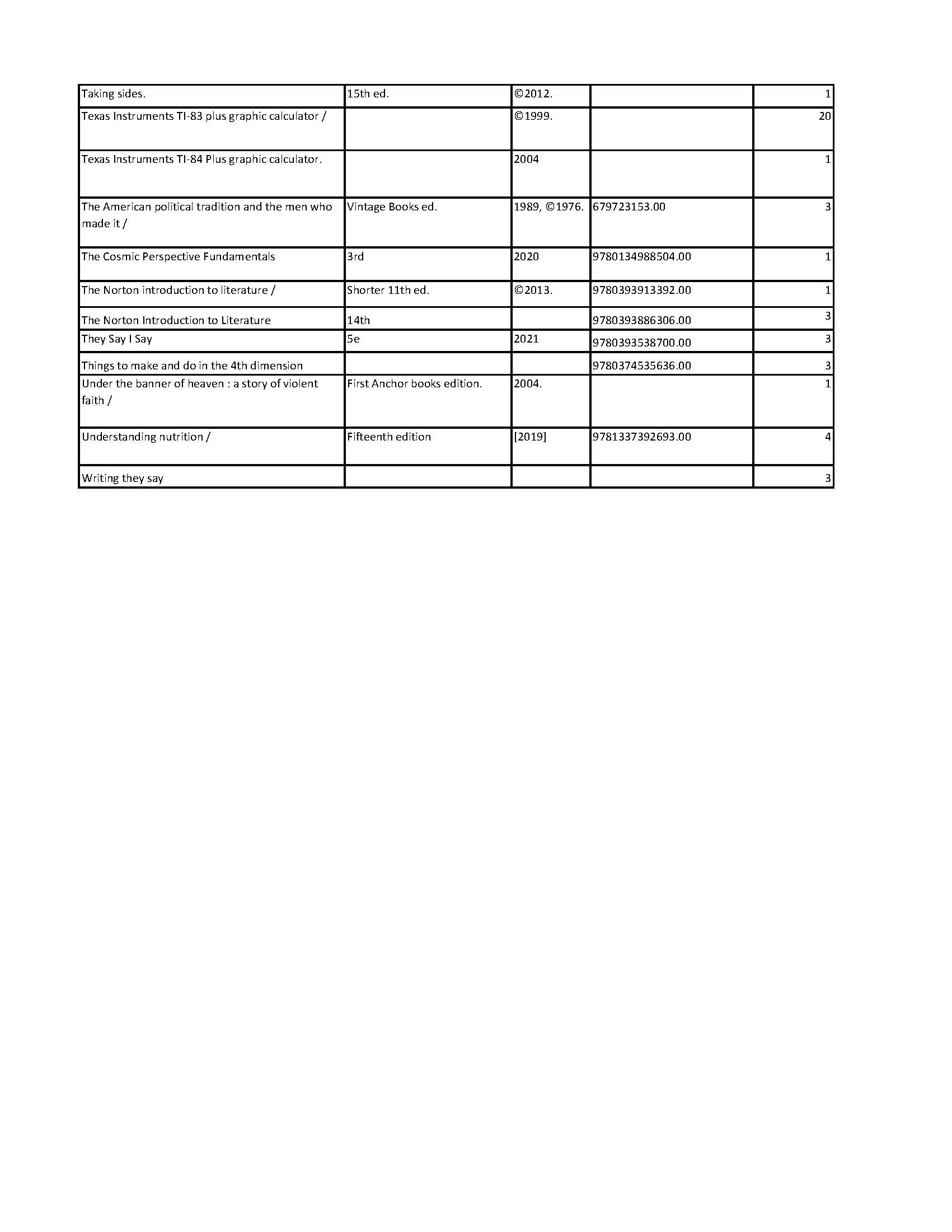 EOPS lending library inventory pg. 2